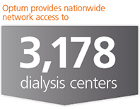 3178 dialysis centers