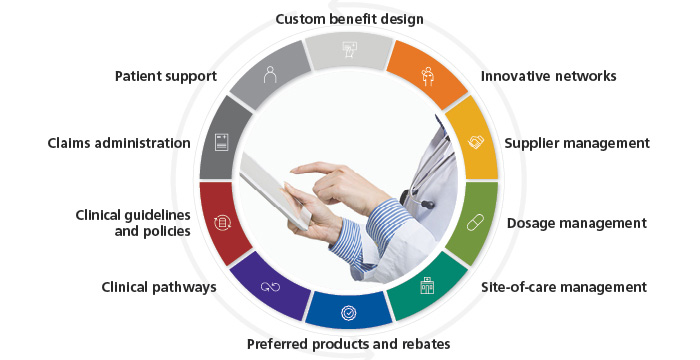 This circular graphic depicts the features of Optum Specialty Fusion. 