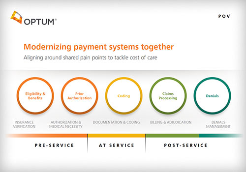 aside img of Modernizing payment systems together 