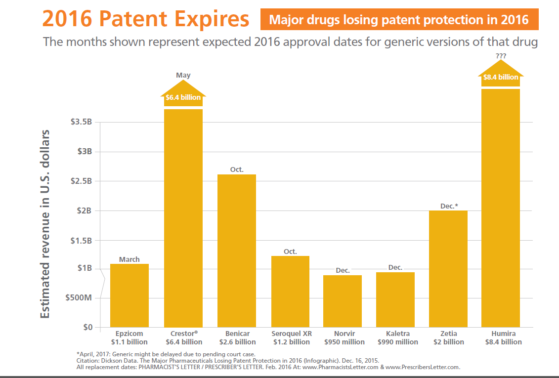 Patent viagra expiration date