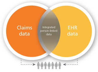 Data tile in a venn diagram 