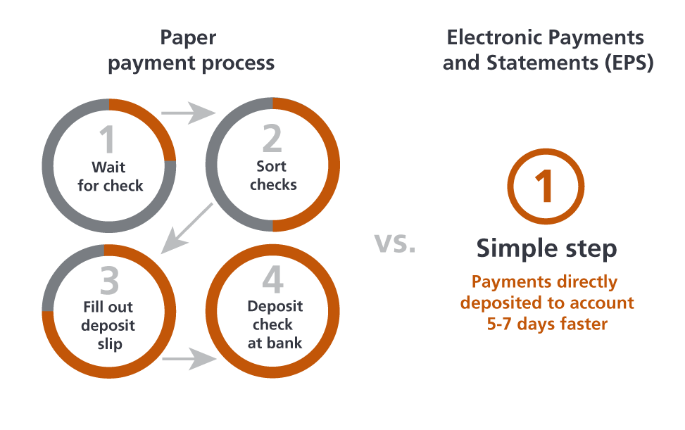 Thesis e payment system