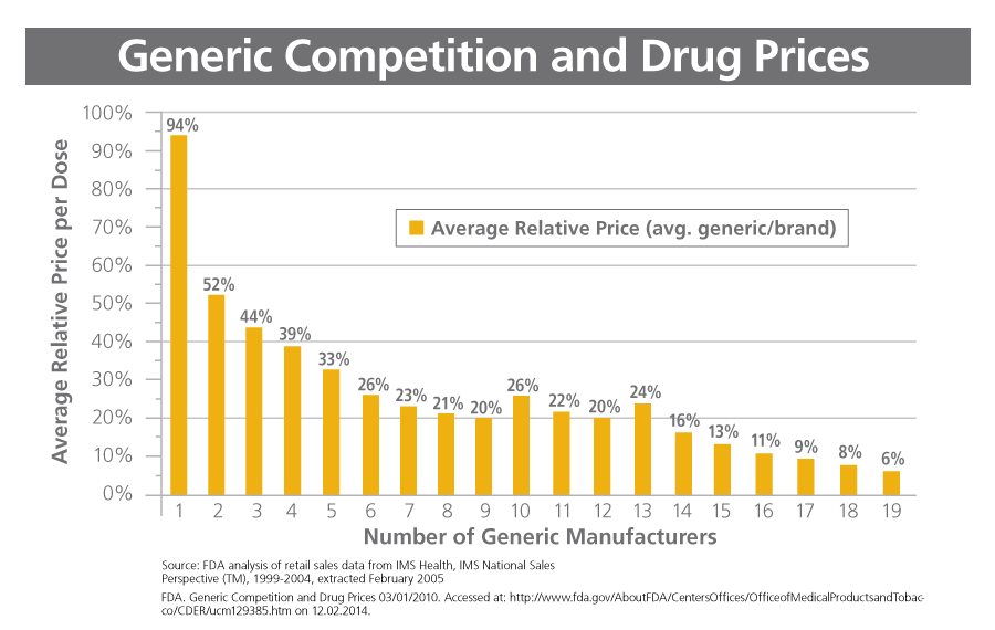 Pharma Patent Cliff Chart