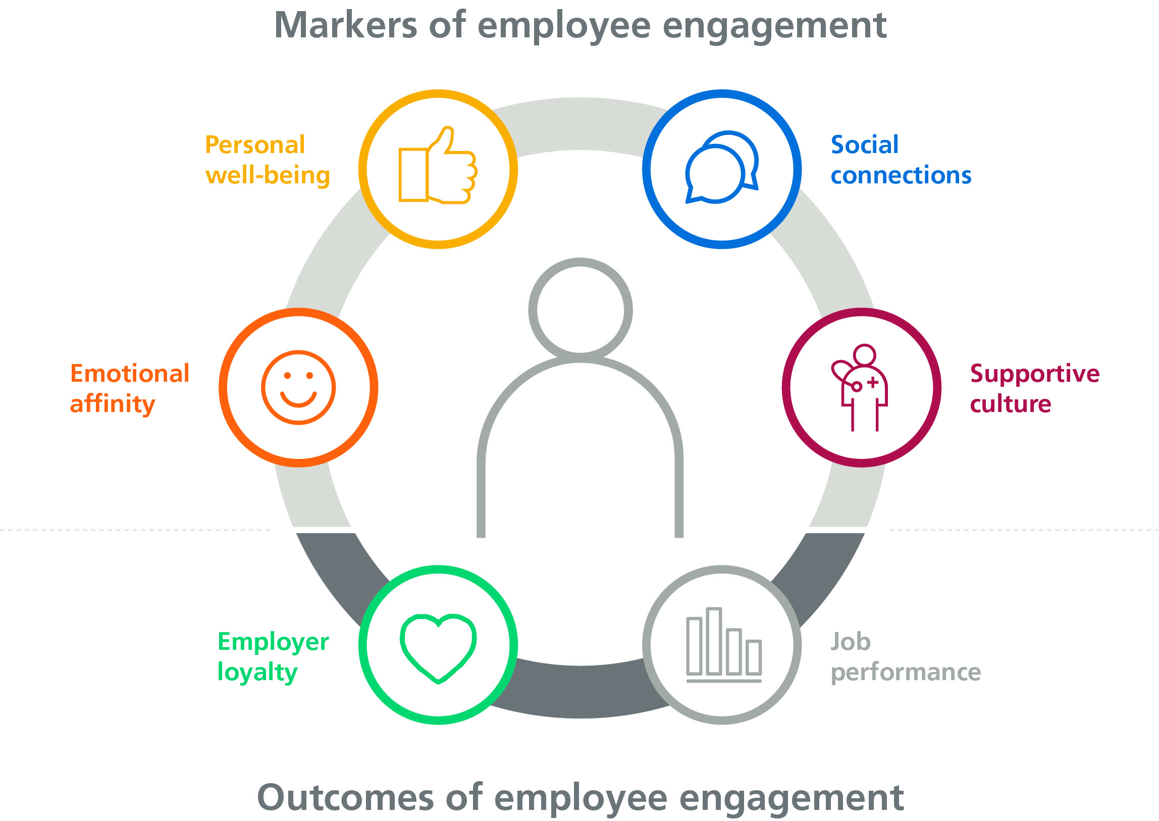 infographic markers of employee engagement