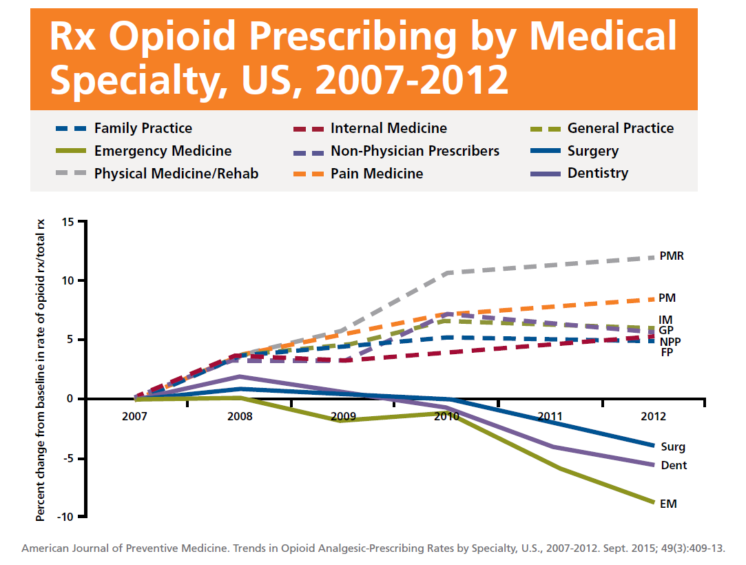 Image result for opioid epidemic graph