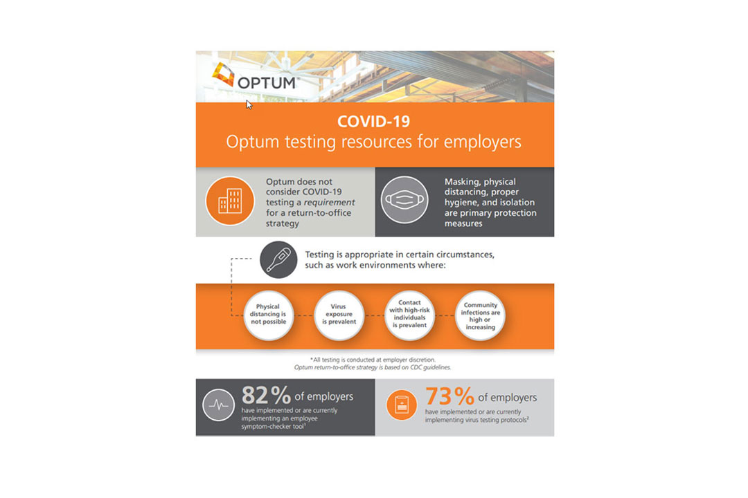 Perspectives on employer COVID-19 testing Infographic